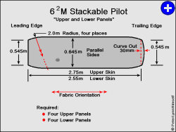 Dimensiones principales del panel