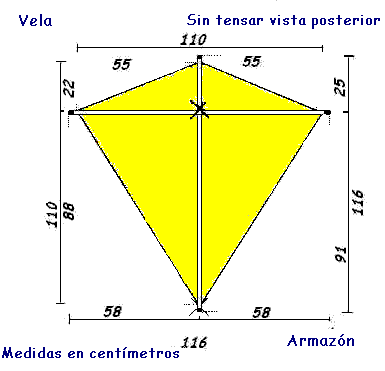 Eddy - esquema general
