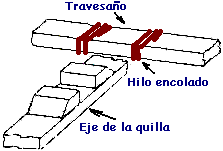 cruce de travesaños