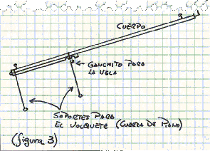 Figura 3 (adaptacin cuerpo del mensajero)