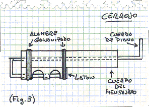 Figura 3 (cerrojo)