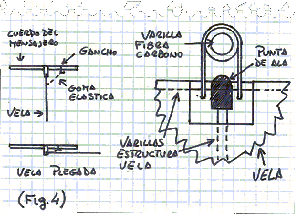 Figura 4 (sujeccin de la vela)