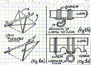 Figura 1 (modificaciones al mensajero bsico)