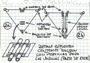 Figura 2 (construccin de la vela)