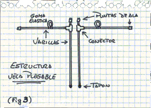 Figura 3 (estructura de la vela)